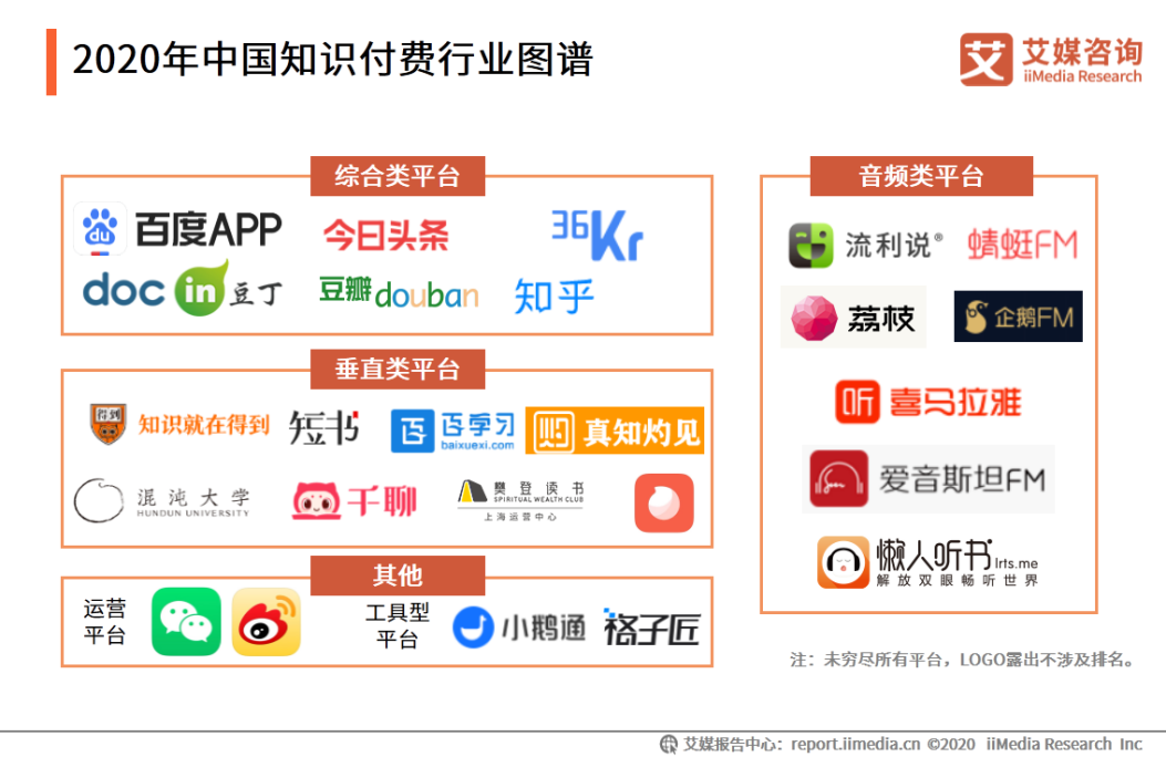 竞品分析报告：荔枝微课VS千聊APP