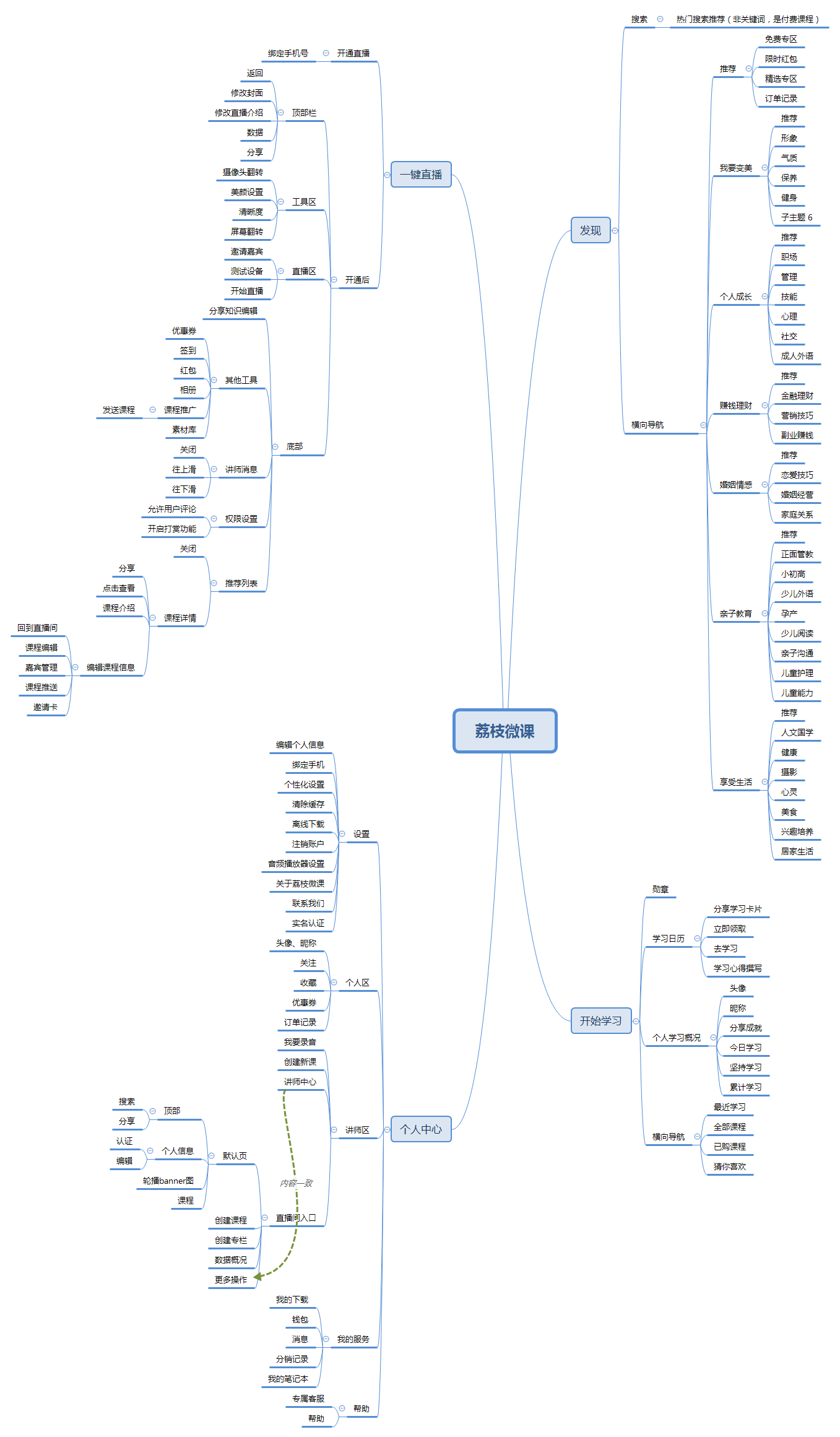 竞品分析报告：荔枝微课VS千聊APP