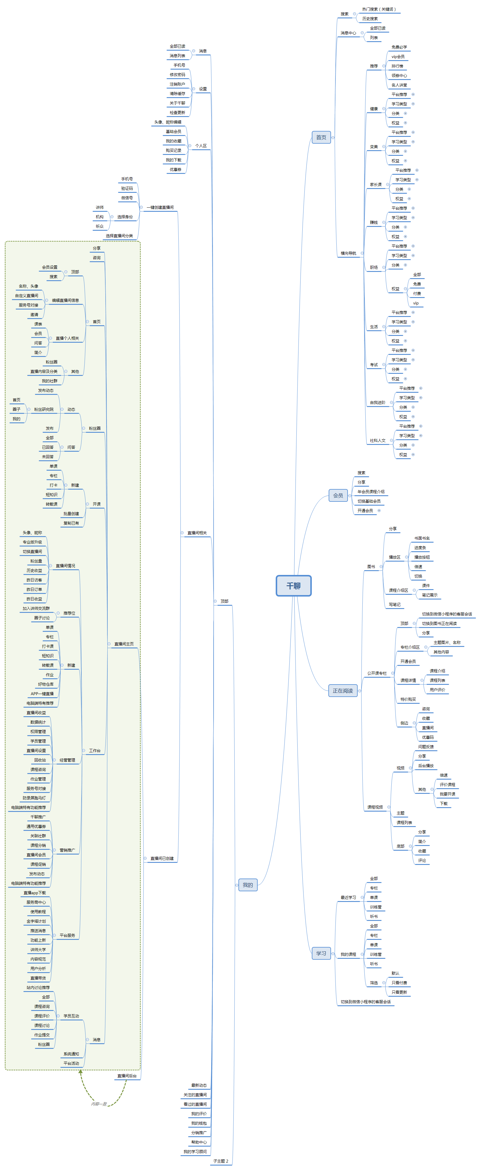 竞品分析报告：荔枝微课VS千聊APP