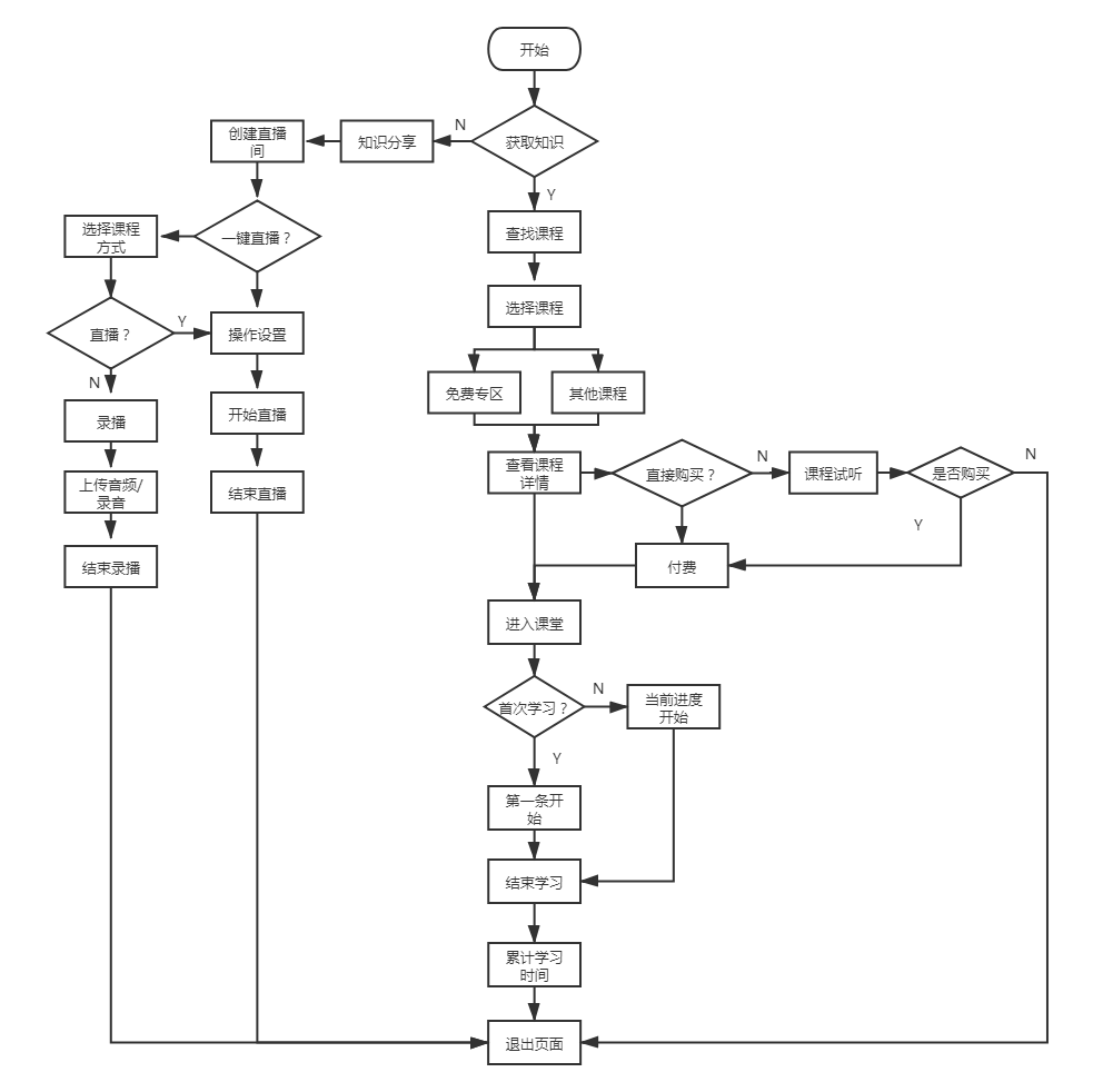 竞品分析报告:荔枝微课VS千聊APP