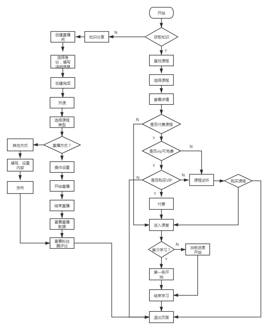 竞品分析报告:荔枝微课VS千聊APP