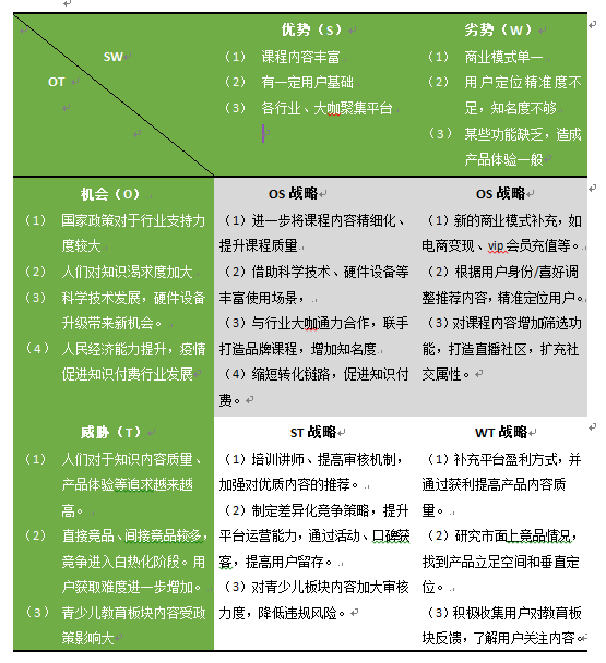 竞品分析报告:荔枝微课VS千聊APP