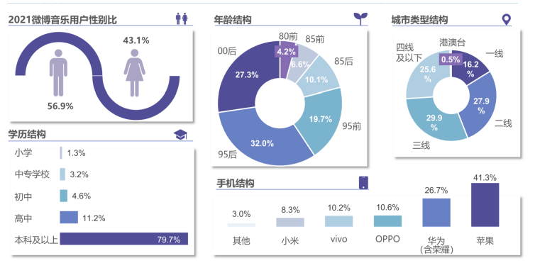 2022年,年轻人如何看周杰伦的演唱会? 2022年,年轻人如何看周杰伦的演唱会?