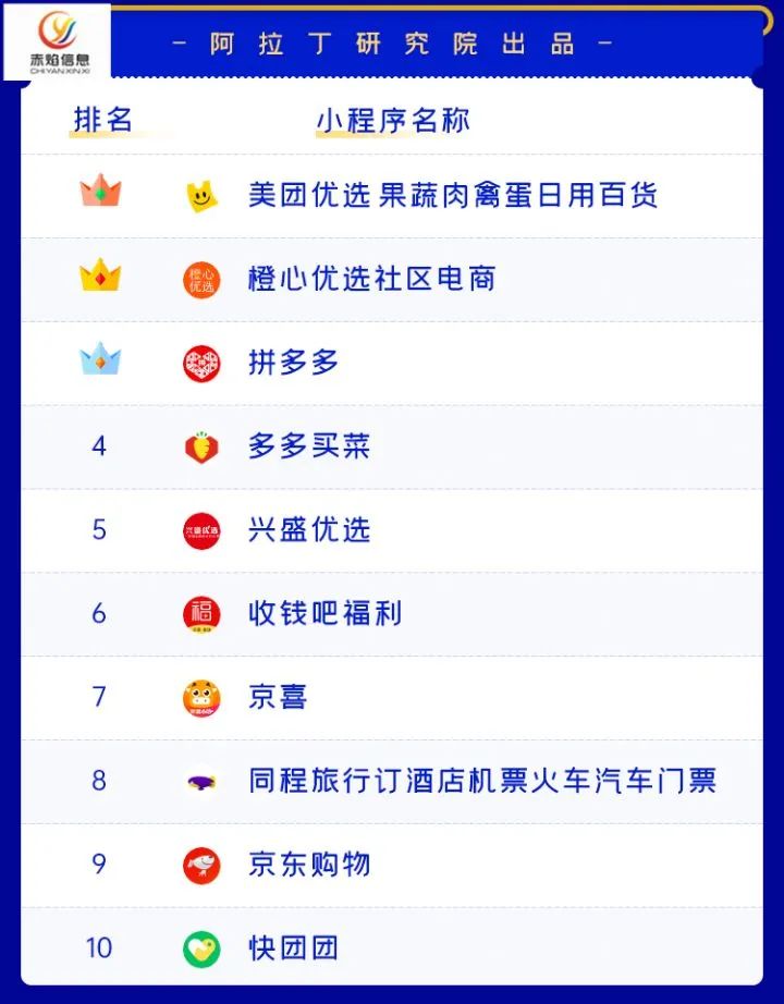 又是一年“618”，生鲜电商静悄悄？