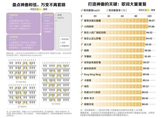 2018到2022，抖音神曲为什么不“神”了？