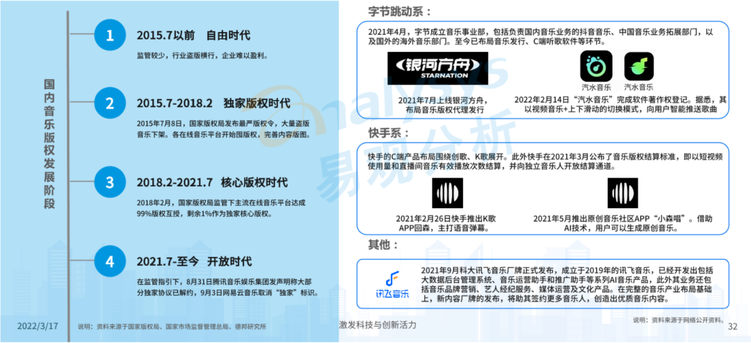 2018到2022，抖音神曲为什么不“神”了？