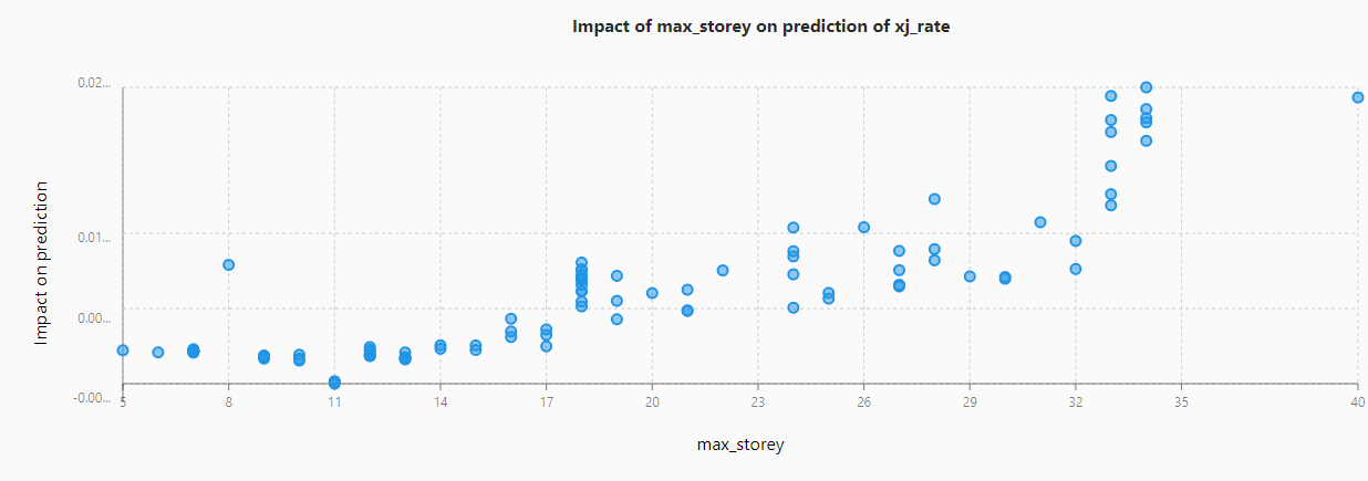 数据产品的AI神器