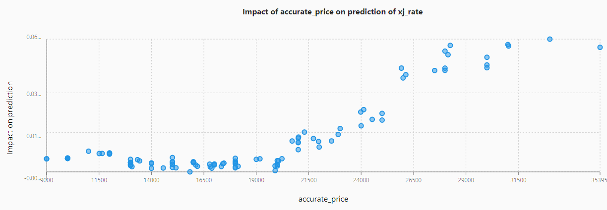 数据产品的AI神器
