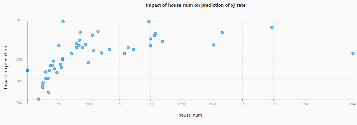 数据产品的AI神器