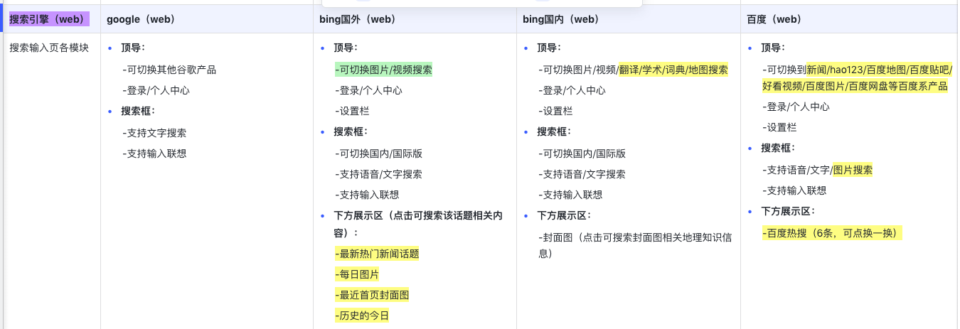 视频平台、搜索引擎下的功能初探