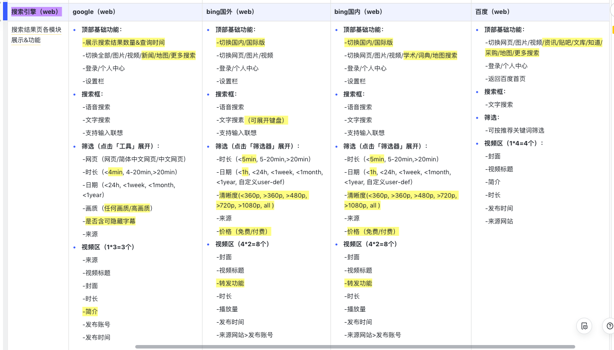 视频平台、搜索引擎下的功能初探