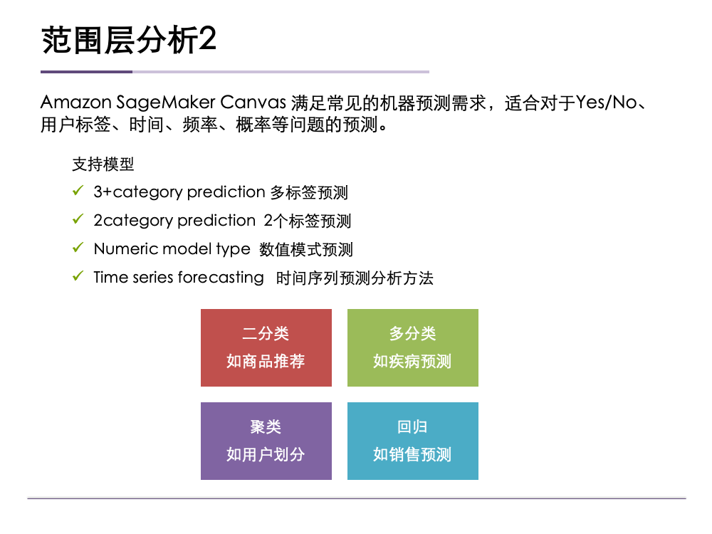 Amazon SageMaker Canvas 用户体验评测