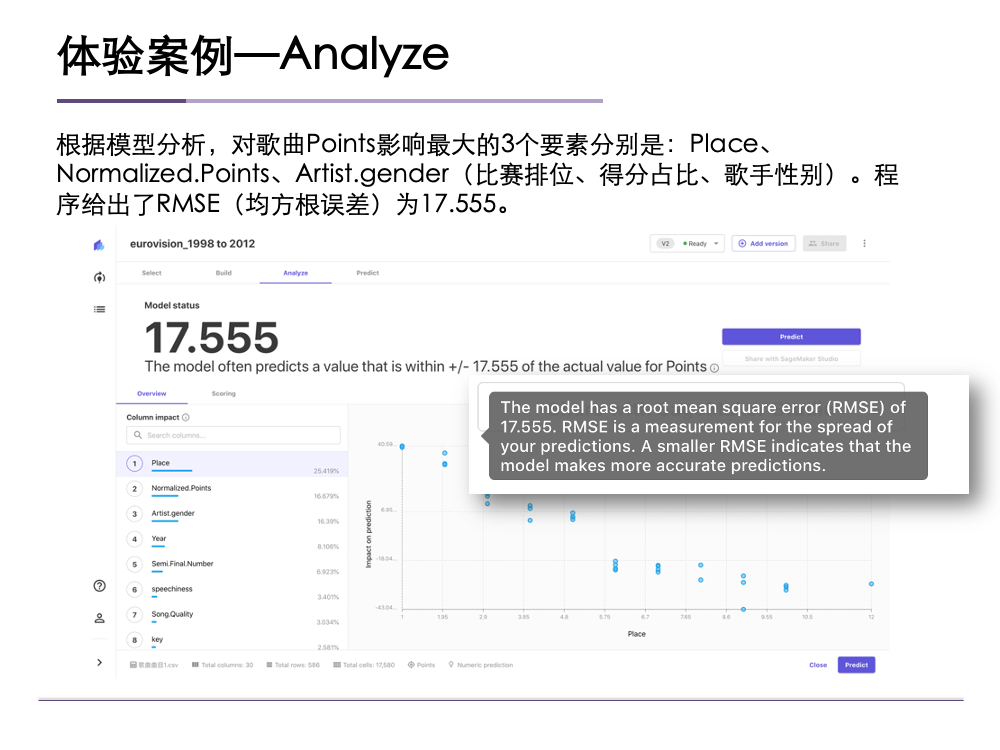 Amazon SageMaker Canvas 用户体验评测