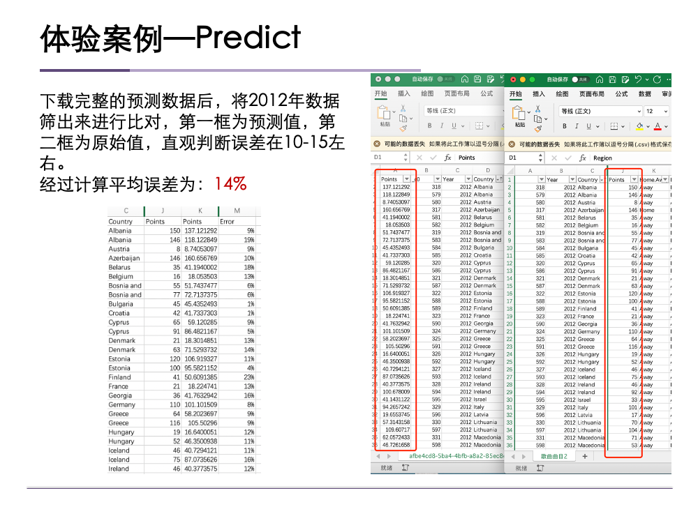 Amazon SageMaker Canvas 用户体验评测