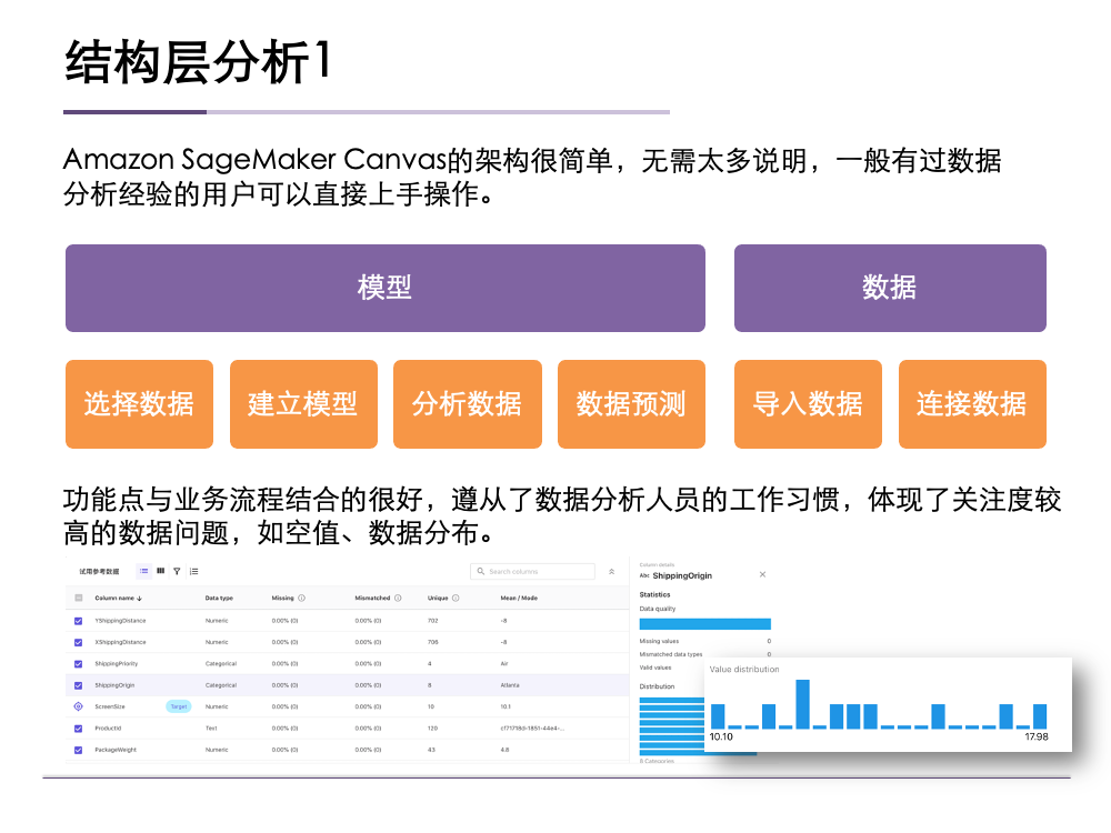 Amazon SageMaker Canvas 用户体验评测