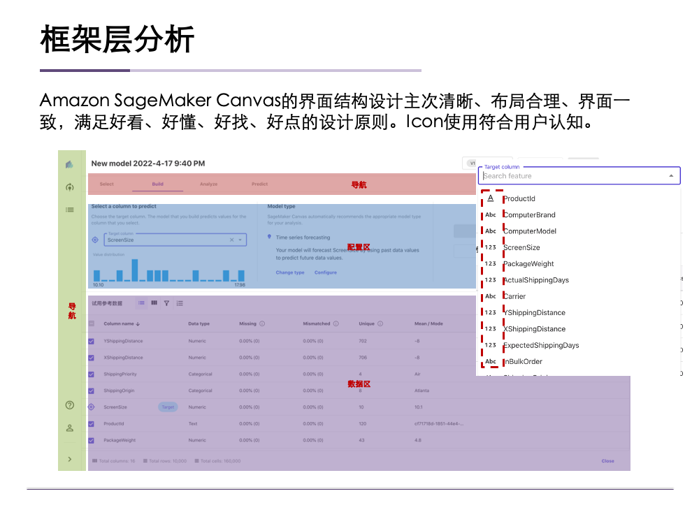 Amazon SageMaker Canvas 用户体验评测