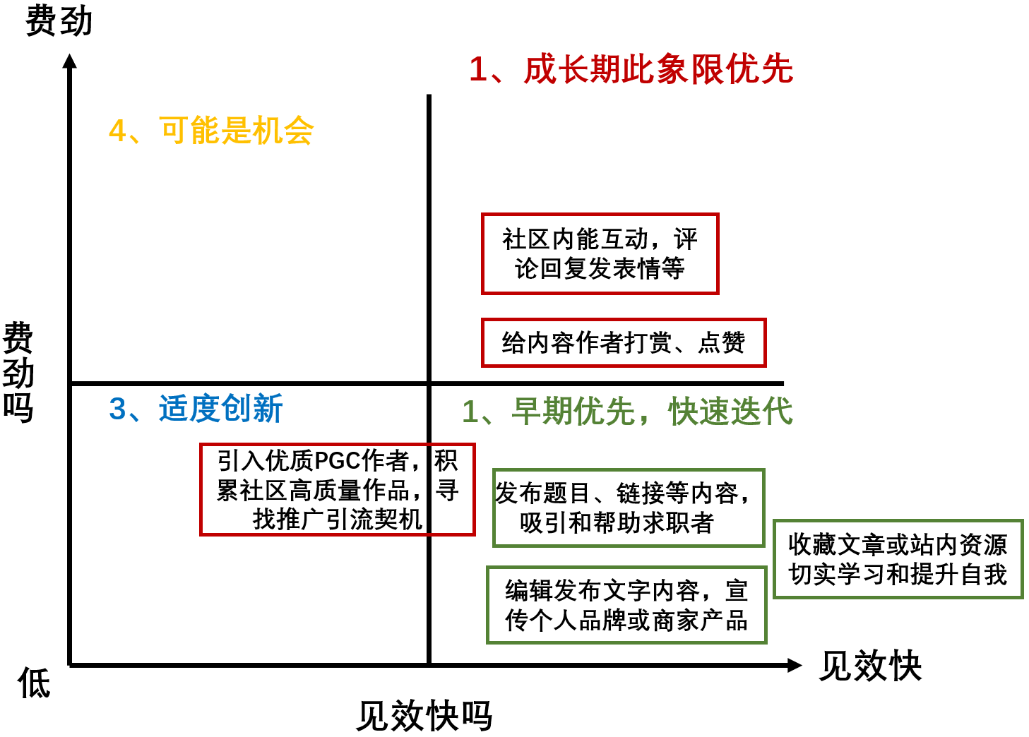前程无忧学生版【社区】需求分析报告
