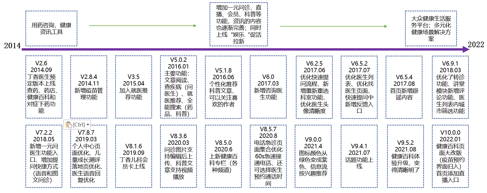 “小荷健康”市场与竞品分析