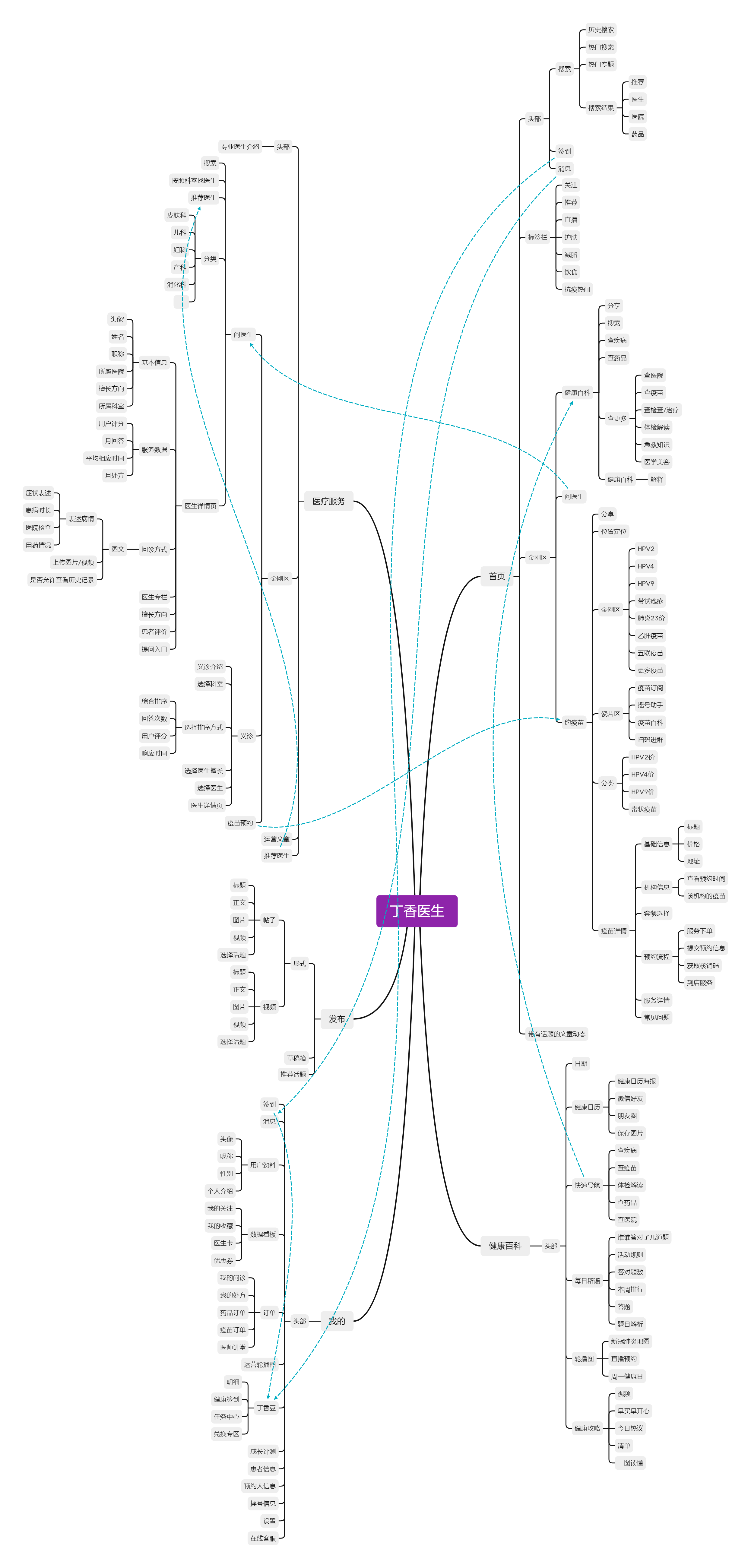 “小荷健康”市场与竞品分析