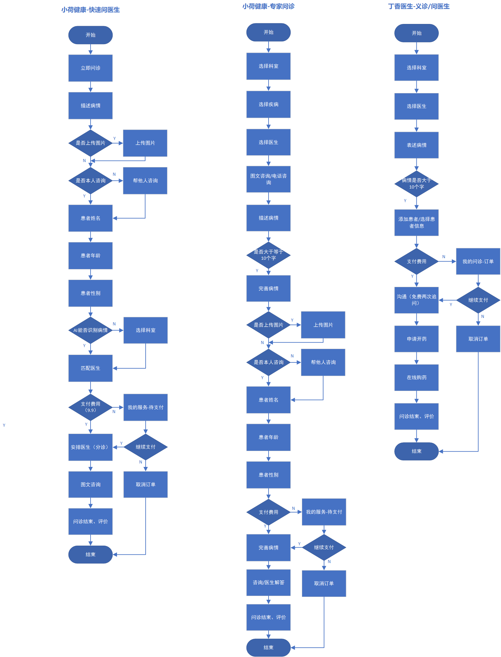 “小荷健康”市场与竞品分析