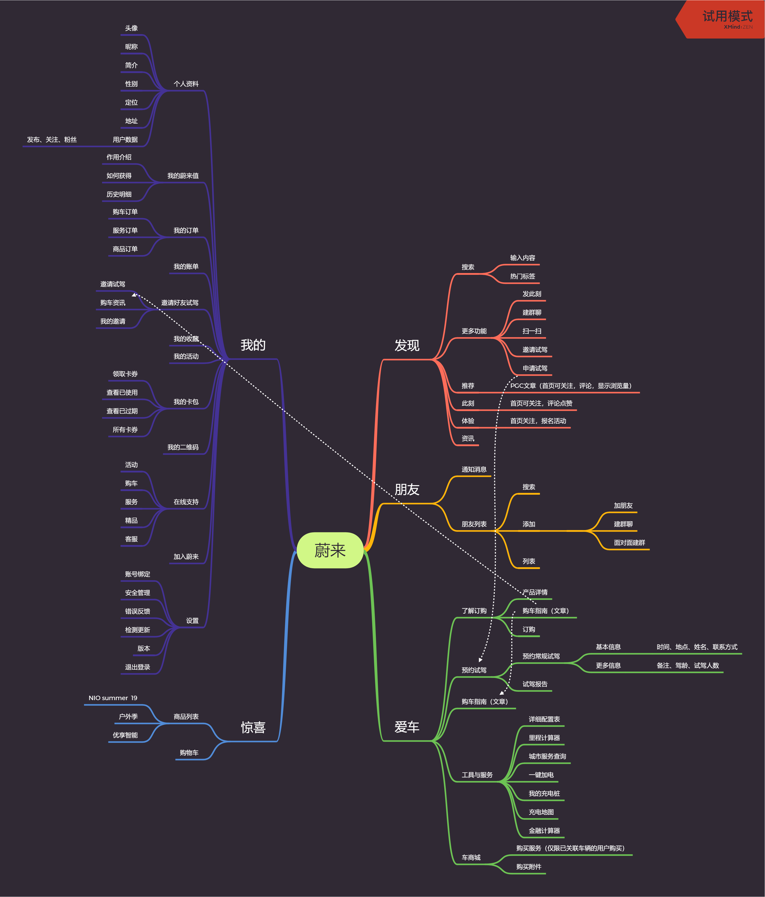 汽车行业消费者APP产品分析报告