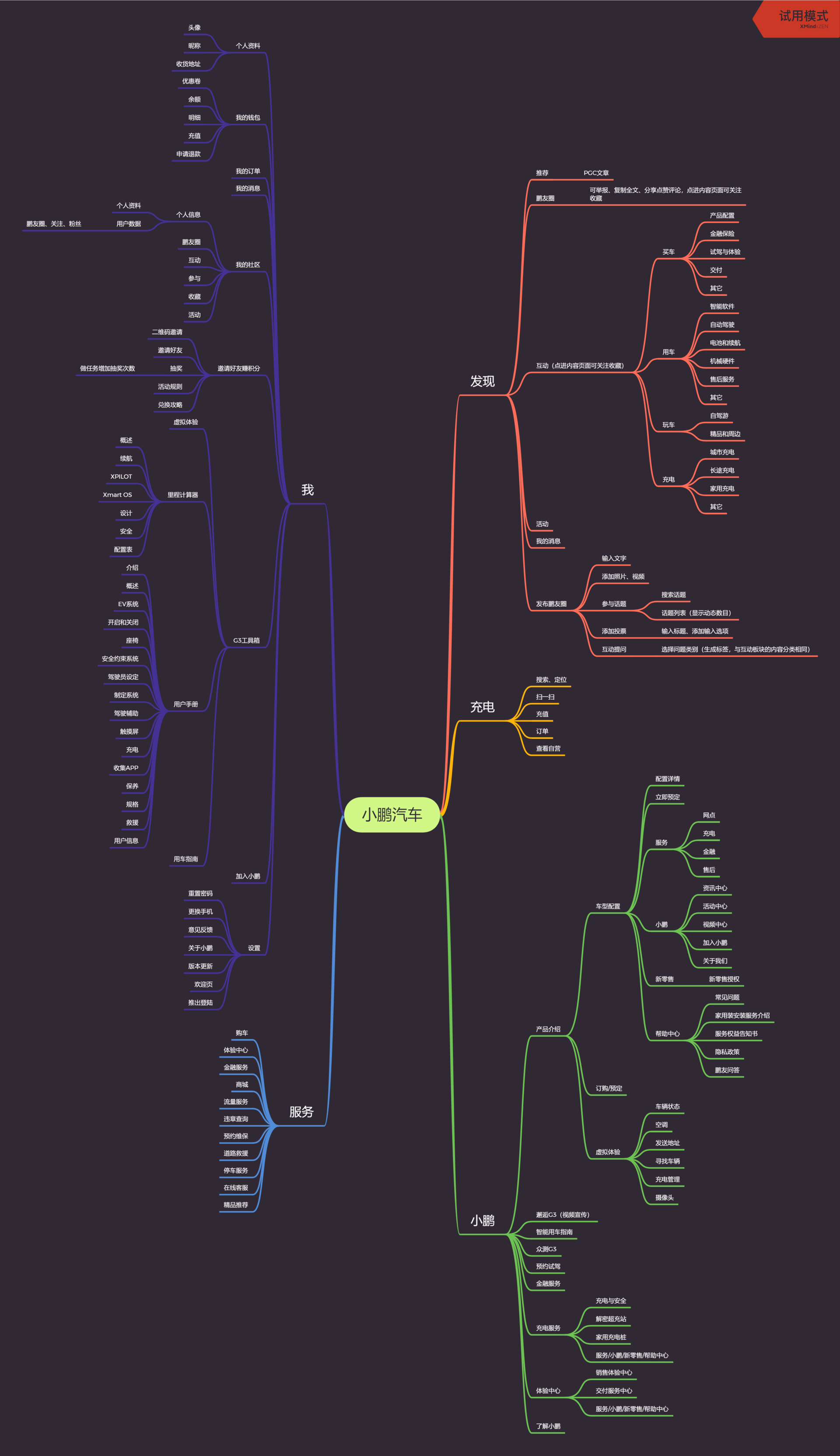 汽车行业消费者APP产品分析报告