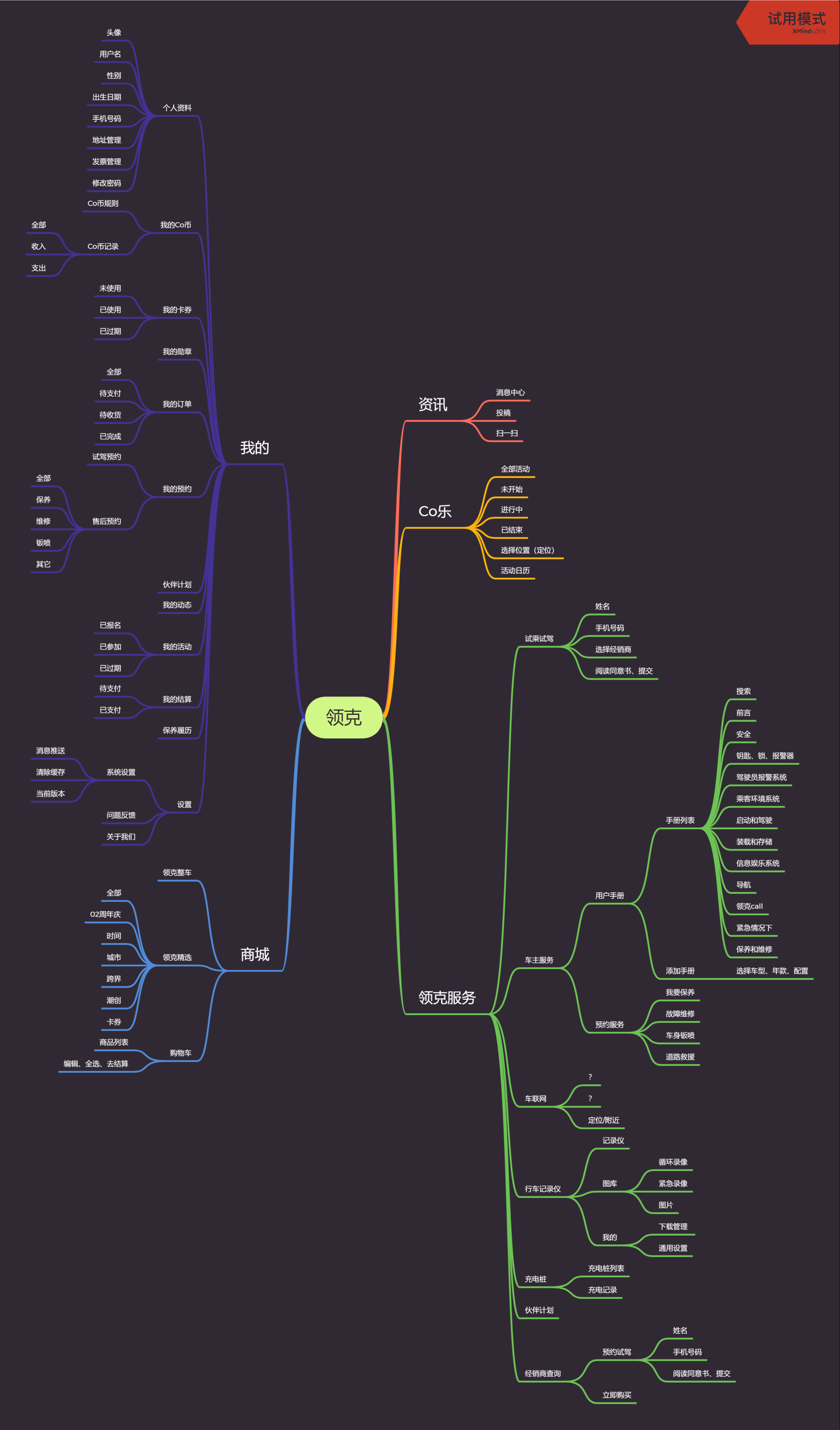 汽车行业消费者APP产品分析报告