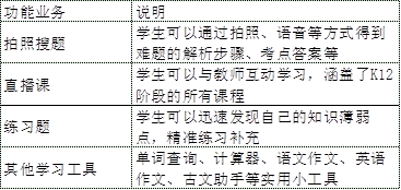 千亿美金赛道的流量猛兽