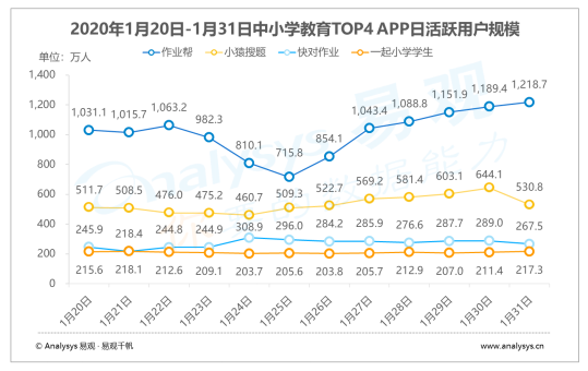 千亿美金赛道的流量猛兽