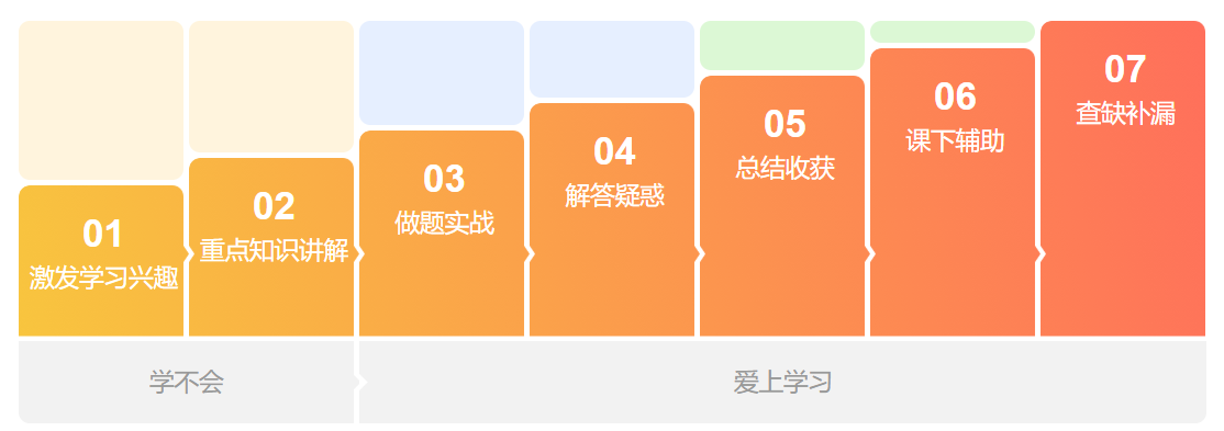 千亿美金赛道的流量猛兽