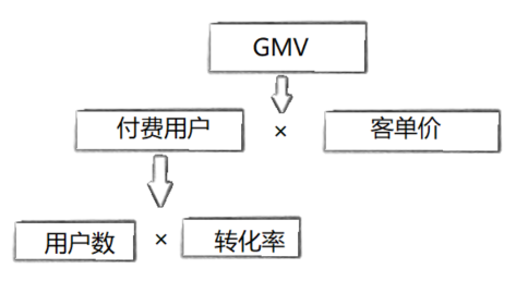 千亿美金赛道的流量猛兽