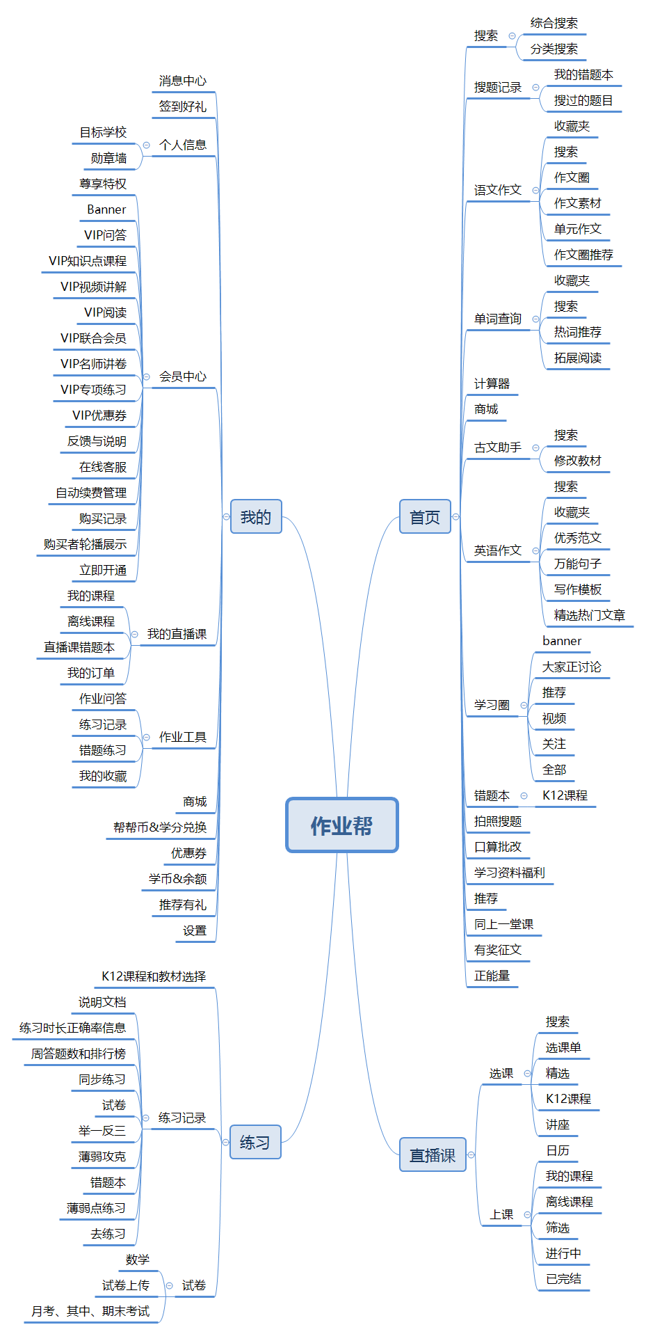 千亿美金赛道的流量猛兽