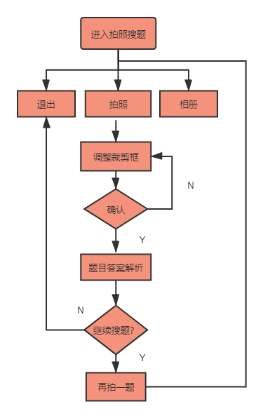千亿美金赛道的流量猛兽