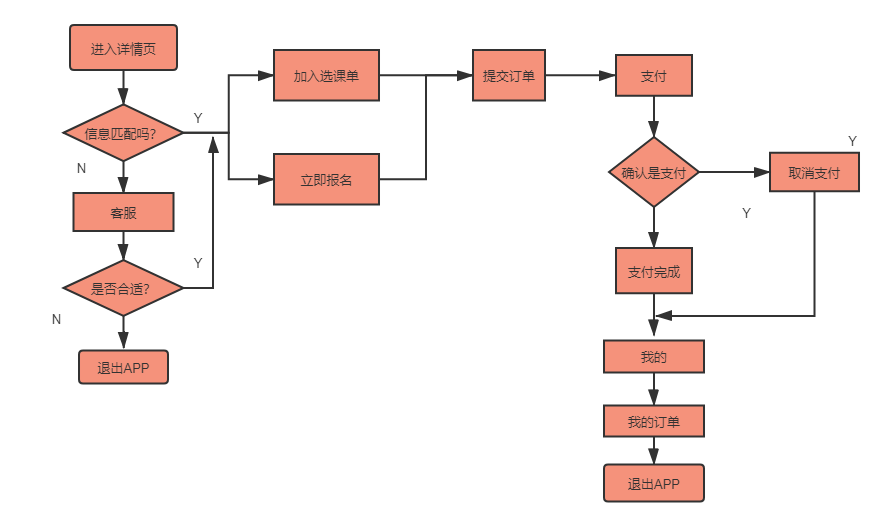 千亿美金赛道的流量猛兽