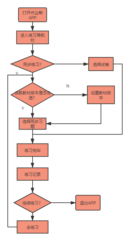 千亿美金赛道的流量猛兽