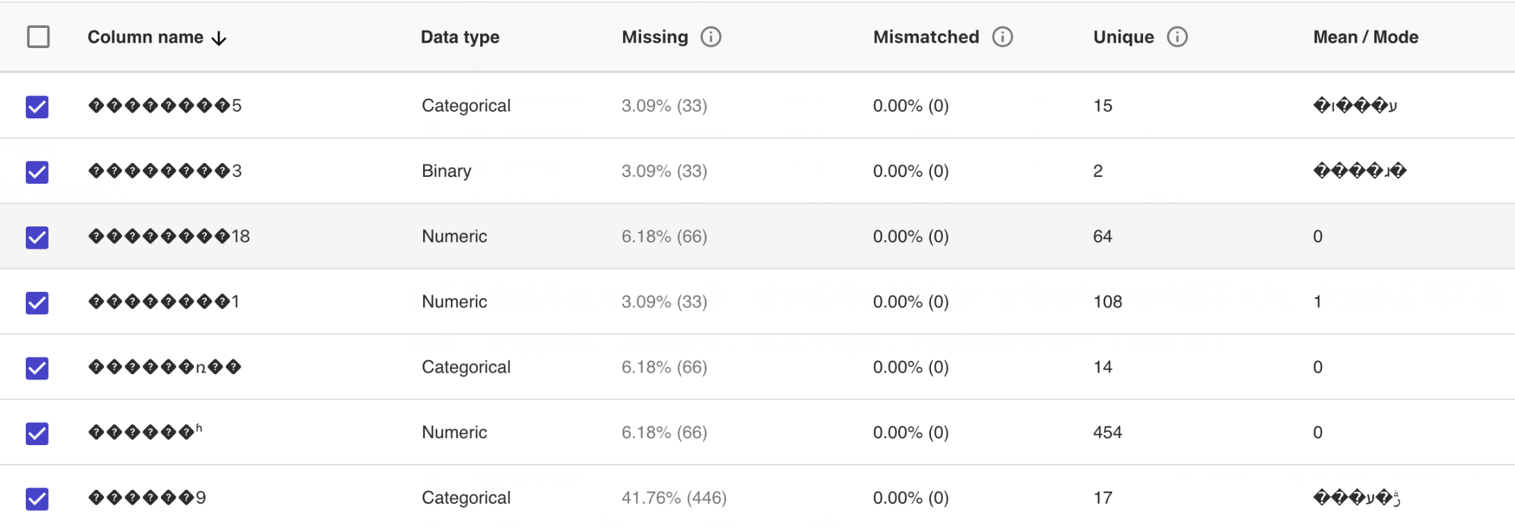 Amazon SageMaker Canvas产品测评