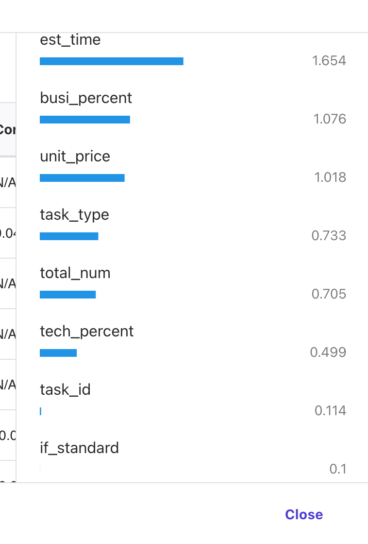 Amazon SageMaker Canvas产品测评