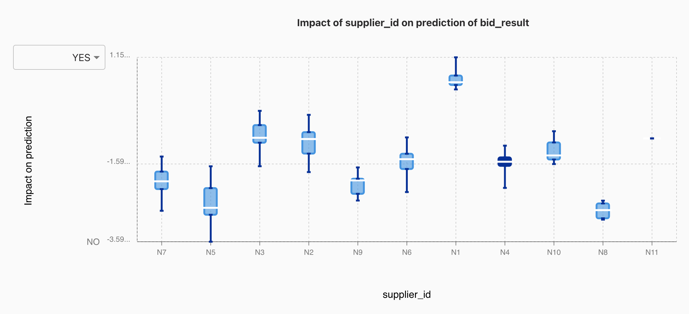 Amazon SageMaker Canvas产品测评
