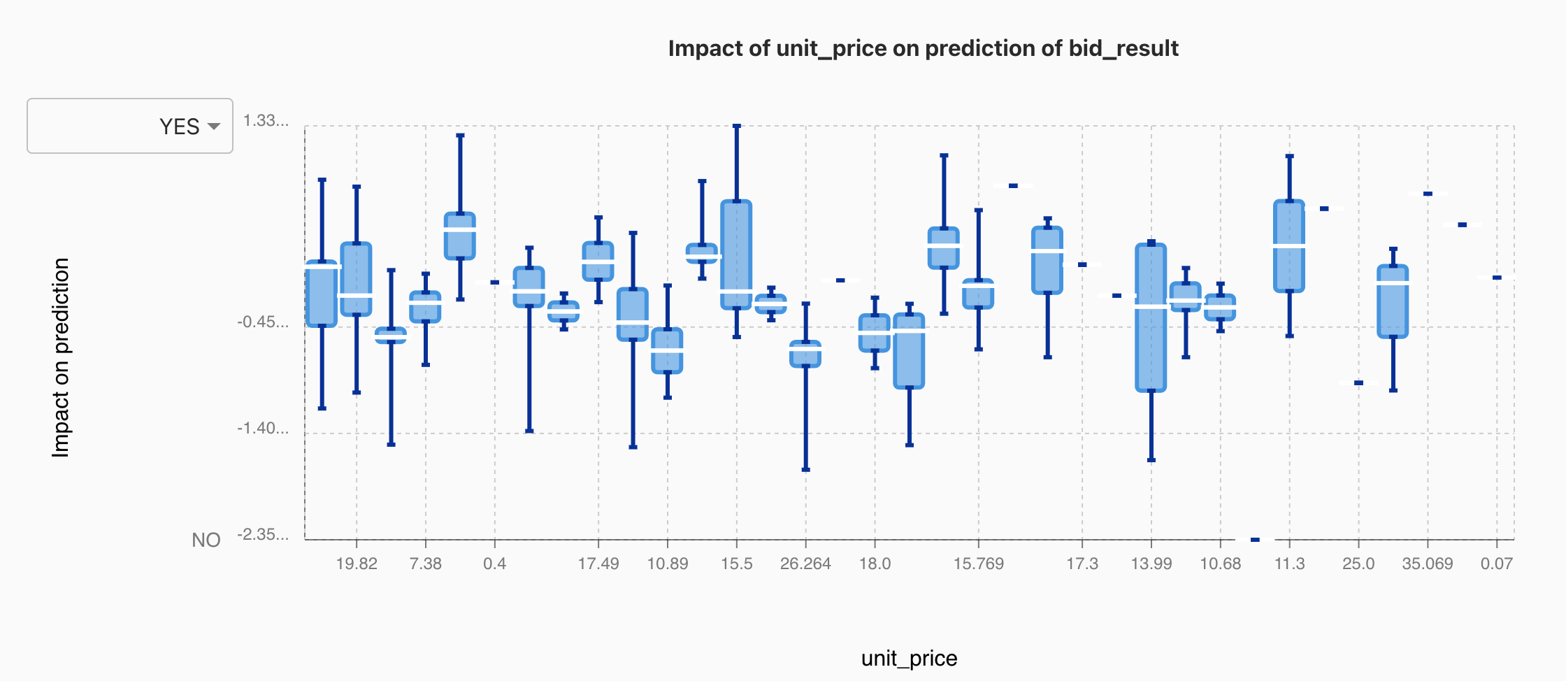 Amazon SageMaker Canvas产品测评