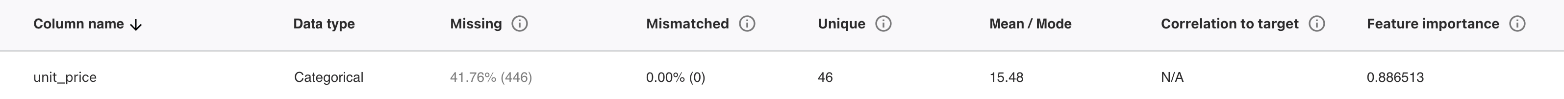 Amazon SageMaker Canvas产品测评