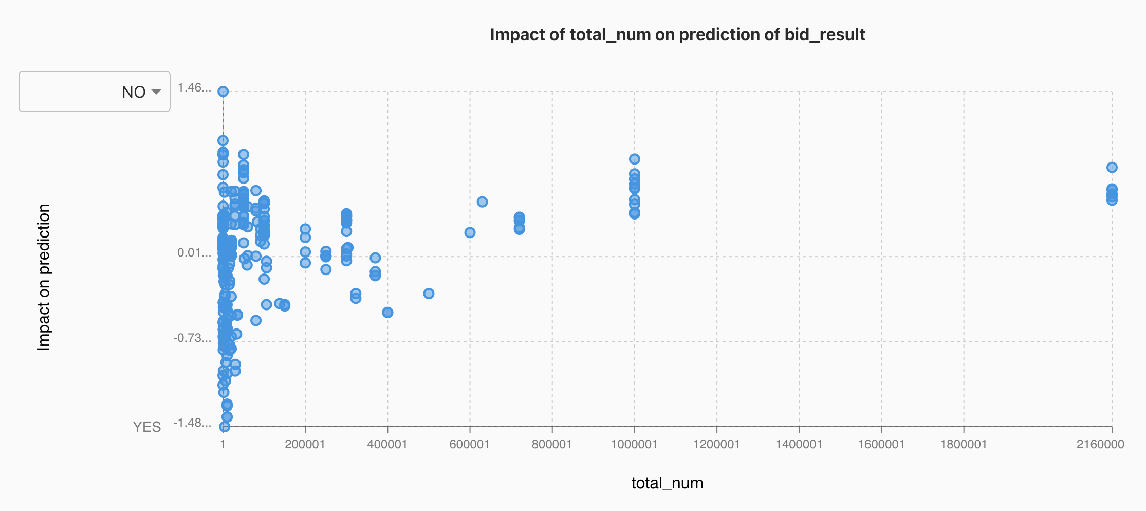 Amazon SageMaker Canvas产品测评