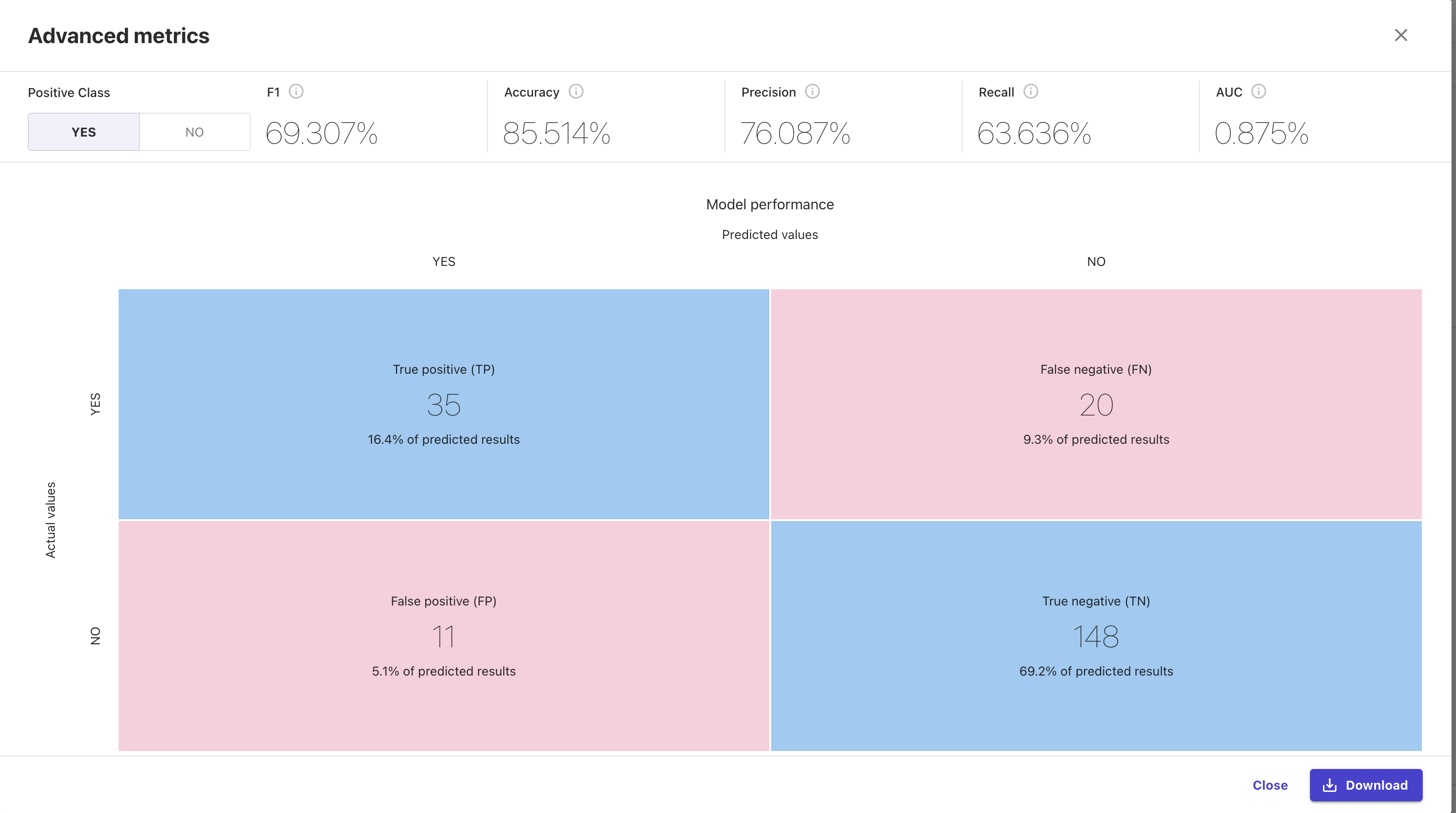 Amazon SageMaker Canvas产品测评