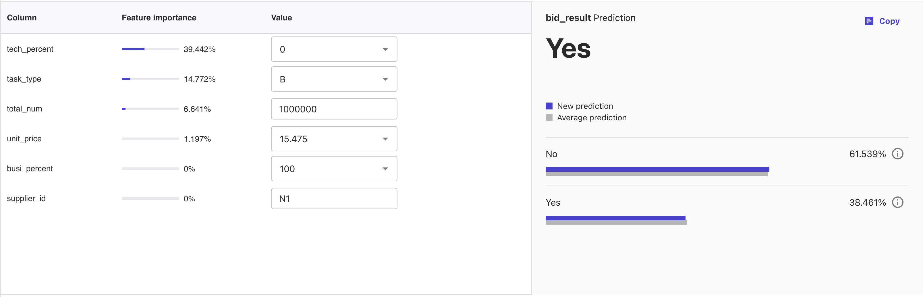 Amazon SageMaker Canvas产品测评