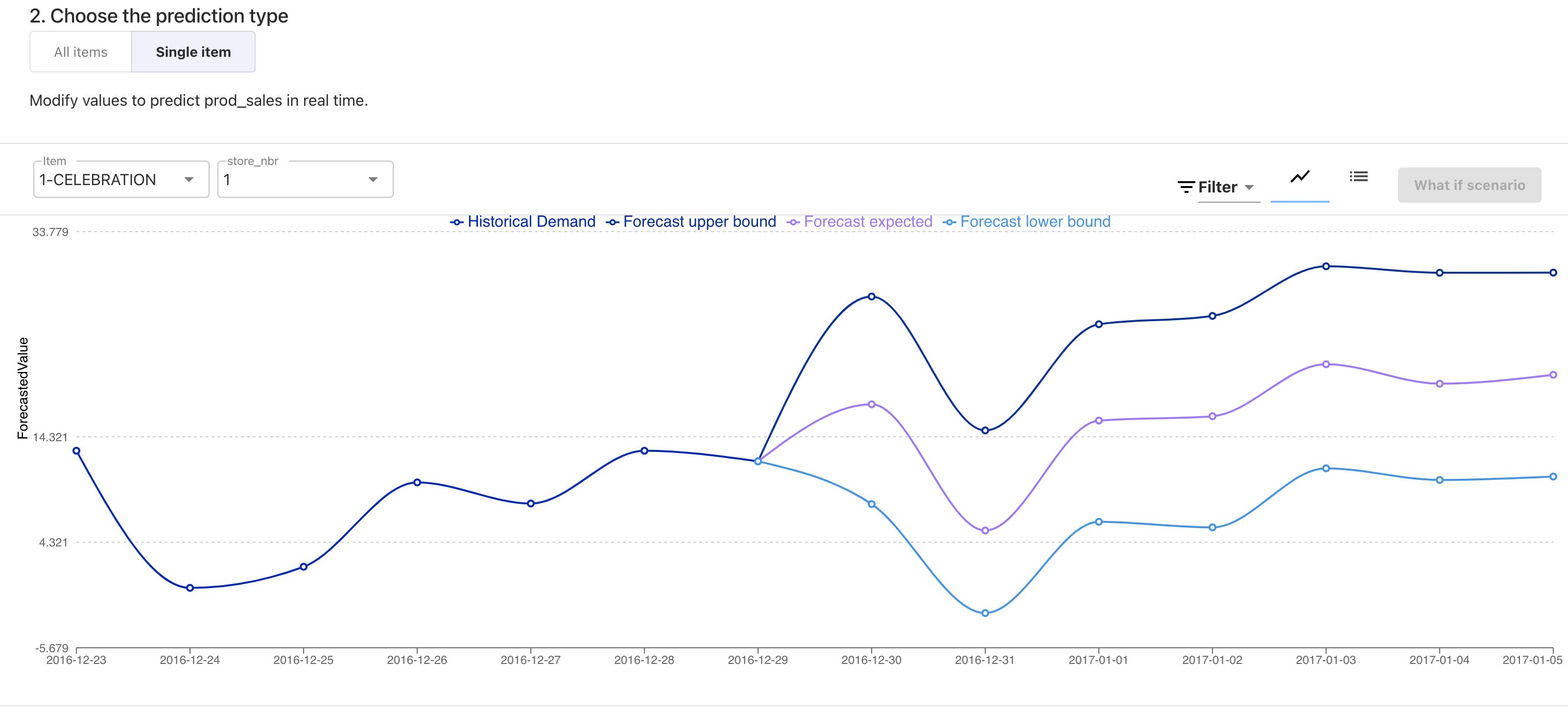 Amazon SageMaker Canvas产品测评