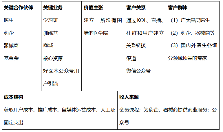 好医术APP产品分析报告
