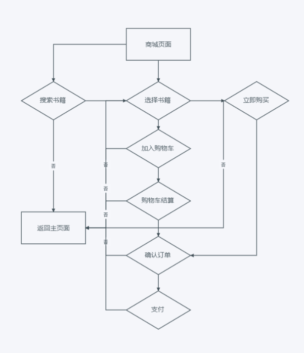 好医术APP产品分析报告