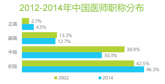 好医术APP产品分析报告
