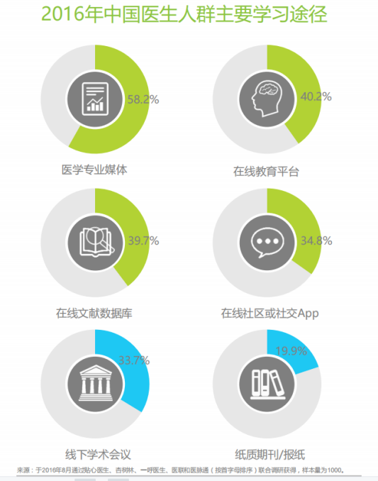 好医术APP产品分析报告