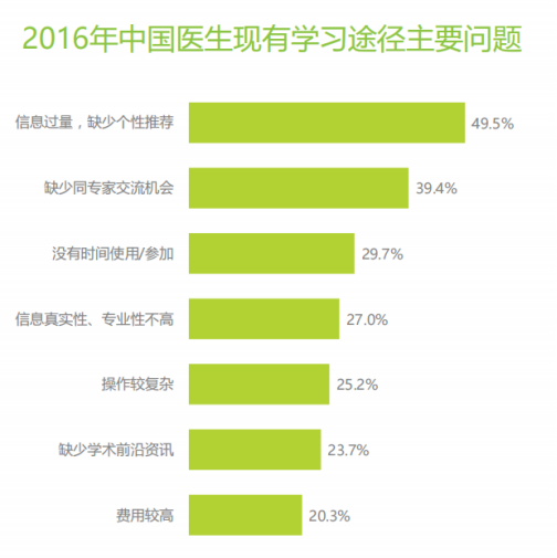 好医术APP产品分析报告