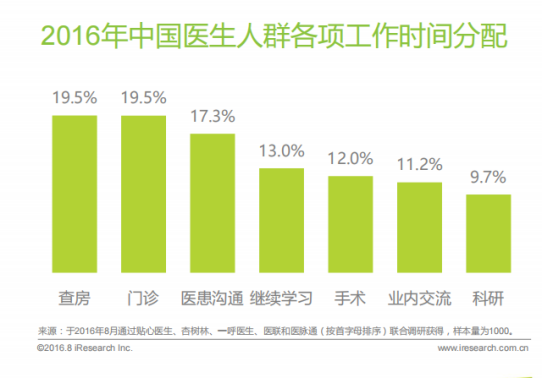 好医术APP产品分析报告